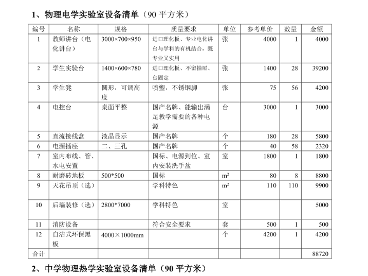 工程預算 工程預算