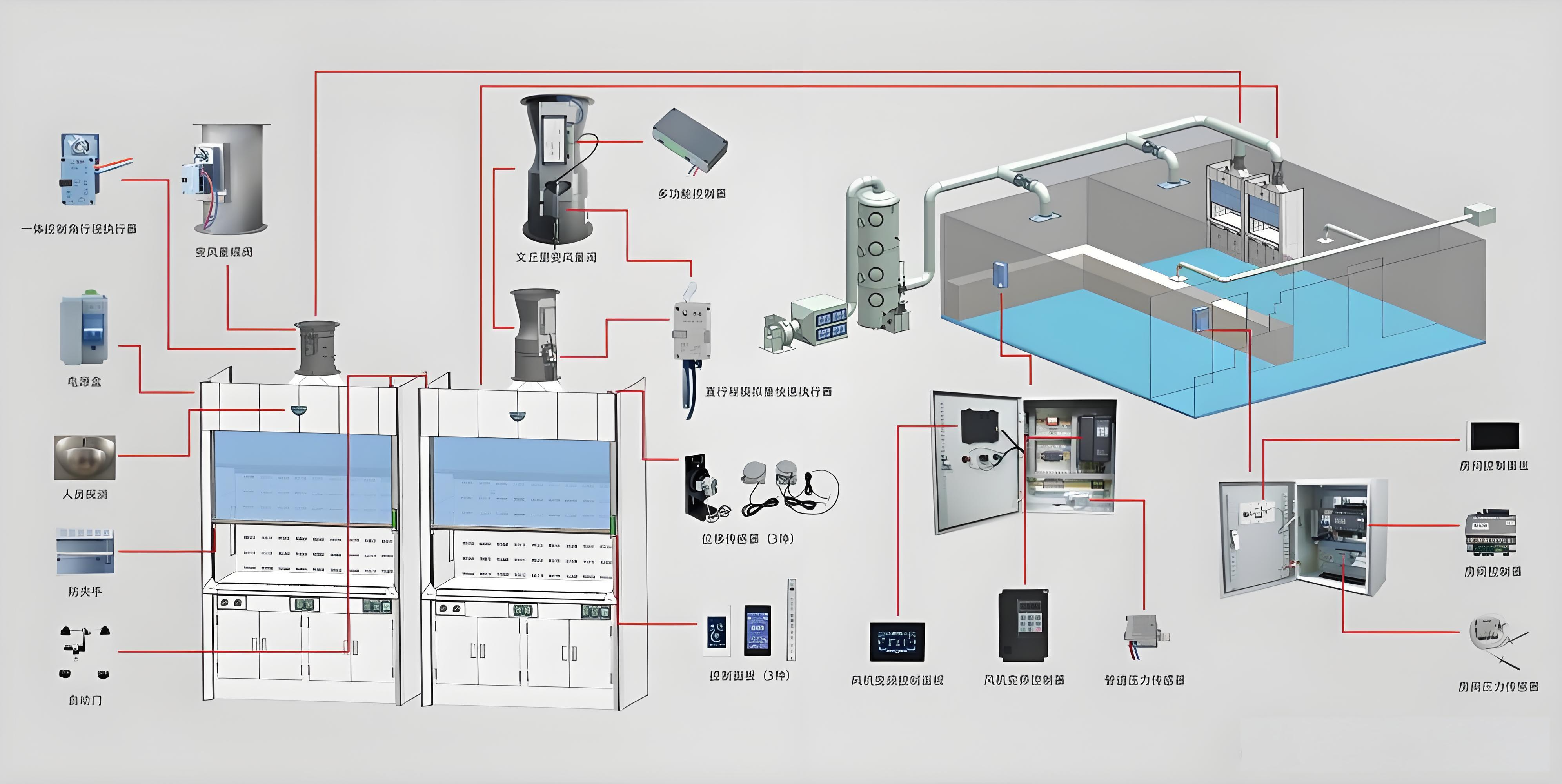 生物實驗室排風系統(tǒng)設(shè)計