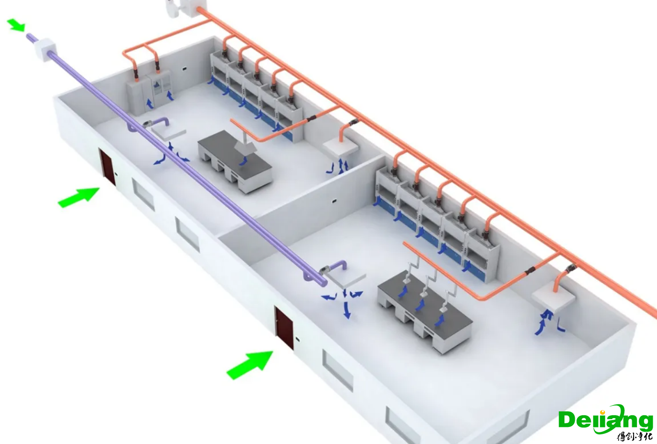 實驗室排風系統(tǒng)模型