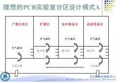 醫(yī)院PCR實驗室規(guī)劃設計圖紙