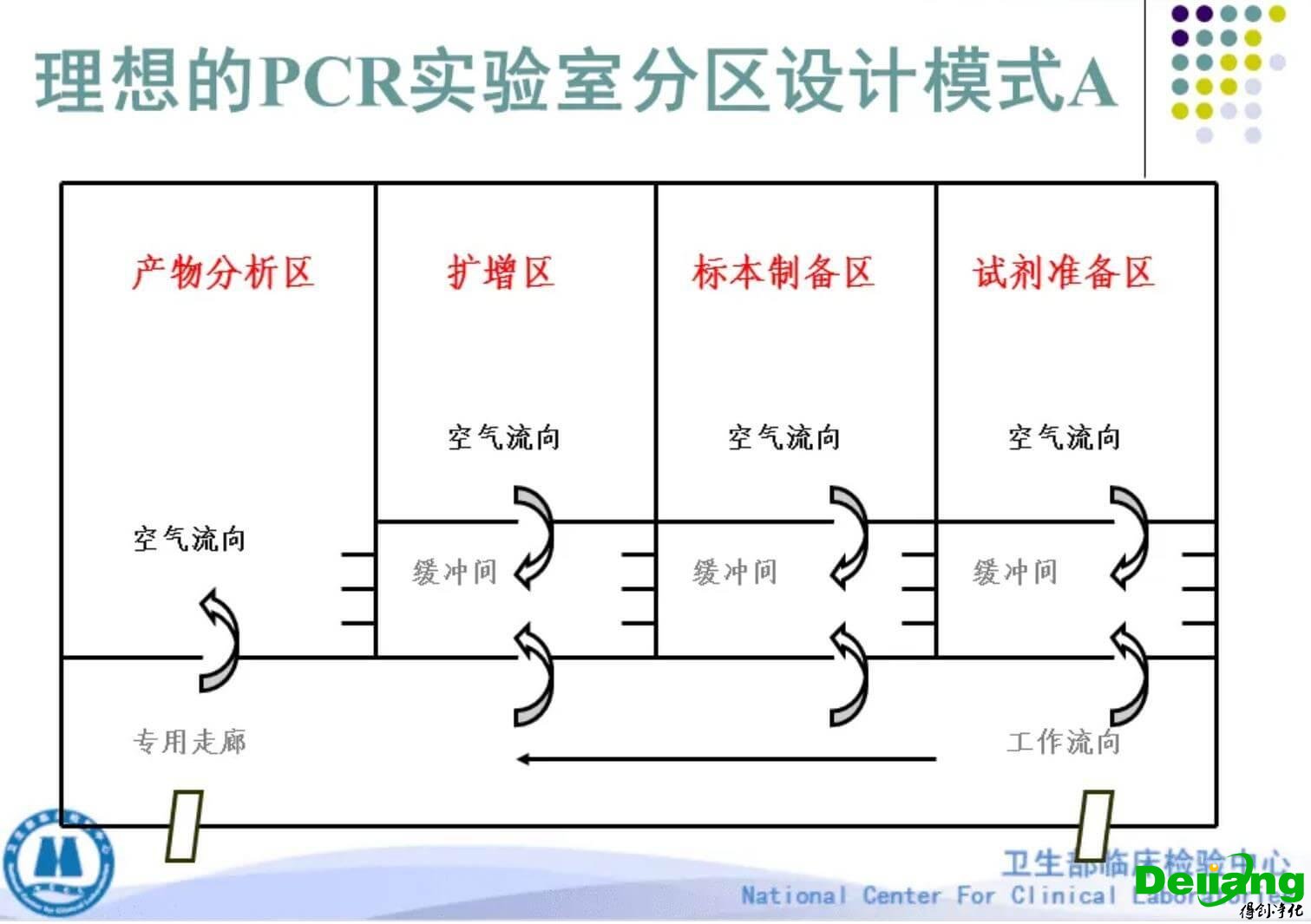 PCR試劑存儲