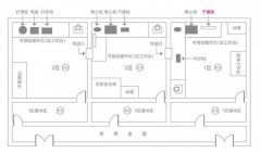 實驗室裝修重點及裝修標準