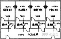 實(shí)驗(yàn)室裝修預(yù)算及裝修步驟