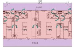 實驗室建設標準，裝修設計