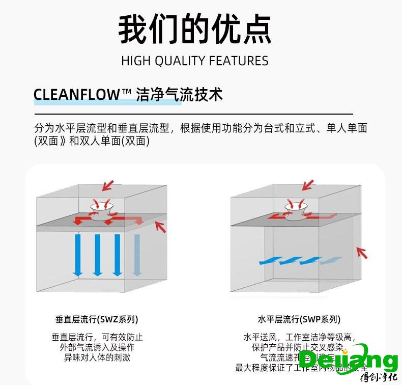 垂直流超凈工作臺(tái)我們的優(yōu)點(diǎn)