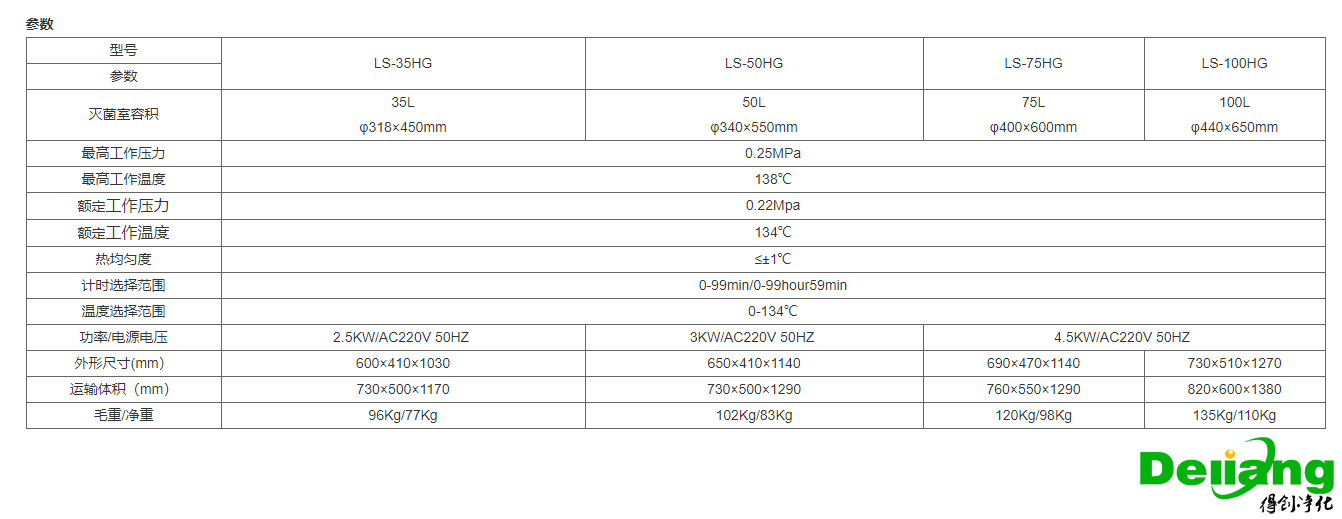 蒸氣滅菌器參數(shù)表