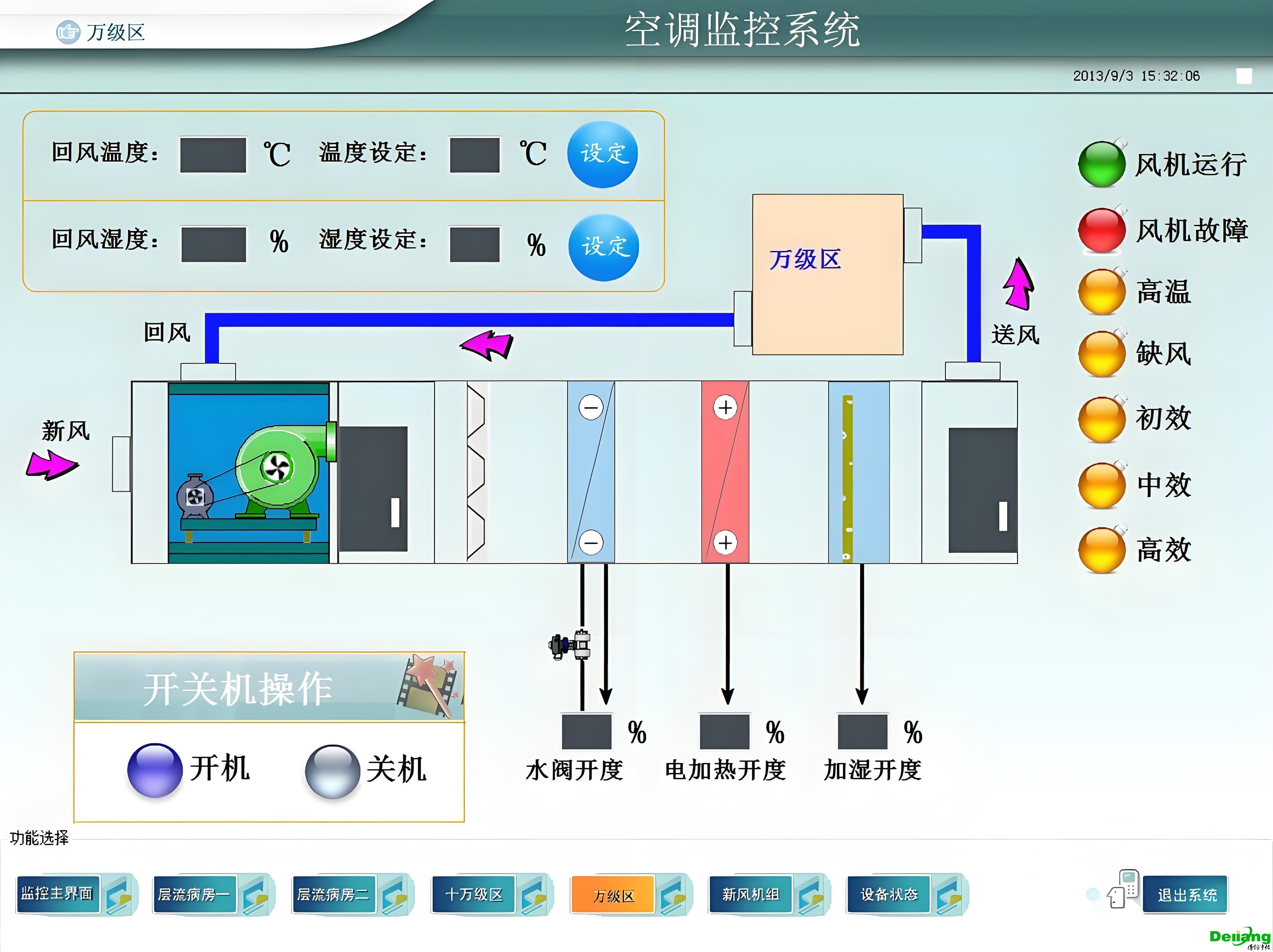 實驗室環(huán)境控制標準（溫度，濕度，潔凈度）