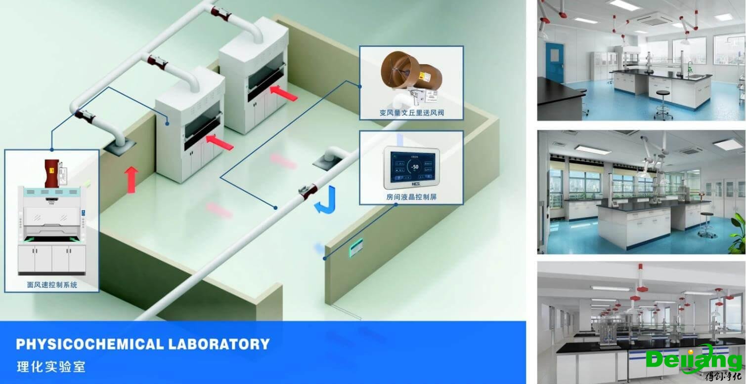 實驗室通風排風管道