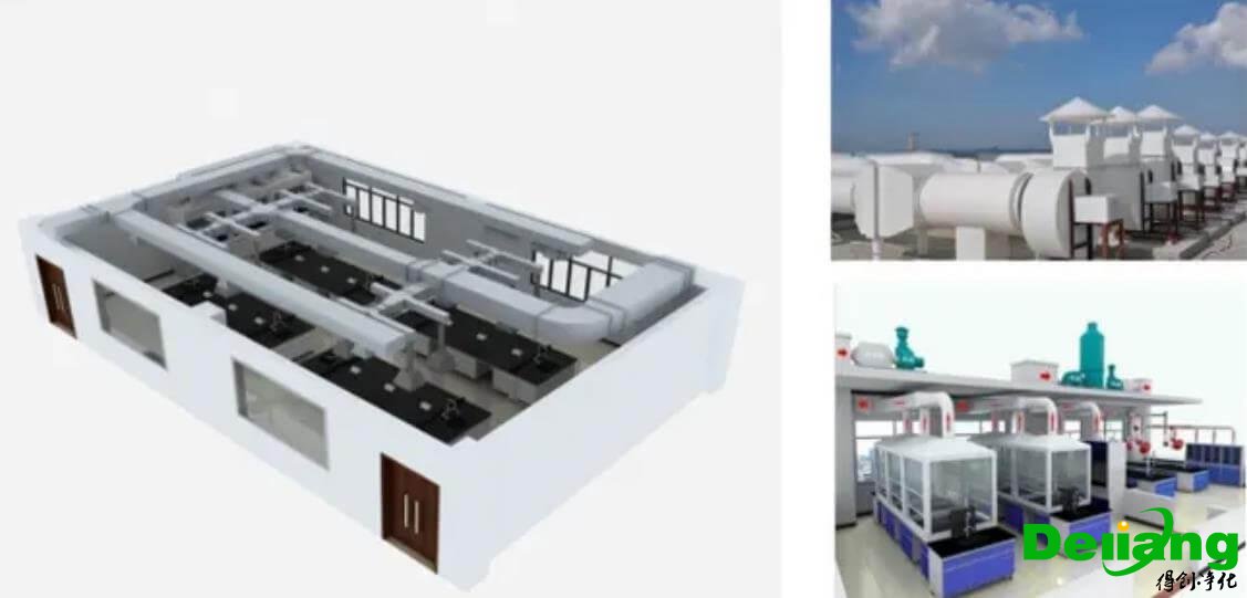 實驗室排風系統(tǒng)