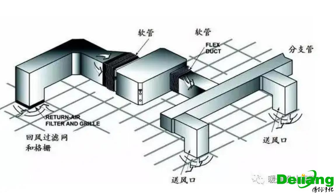 空調(diào)通風(fēng)管道